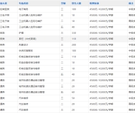 合肥腾飞高级技工学校2025年招生简章