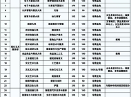 安徽亳州新能源学校2025年招生简章