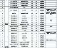 安徽亳州新能源学校2025年招生简章