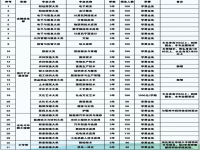 安徽亳州新能源学校2025年招生简章