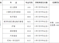 合肥高科经济技工学校2023年招生简章