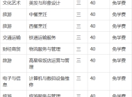 蚌埠商贸学校2023年招生简章