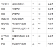 蚌埠商贸学校2023年招生简章