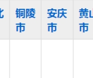 阜阳现代职业学校2023年五年制大专招生简章