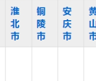 皖西卫生职业学院2023年五年制大专招生简章