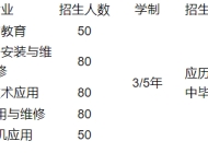 寻乌县中等职业技术学校2023年招生简章