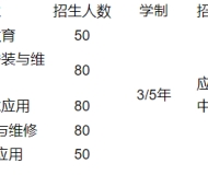寻乌县中等职业技术学校2023年招生简章