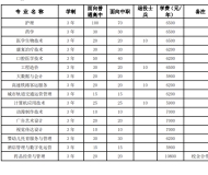 蚌埠经济技术职业学院2023年分类考试招生计划