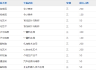江淮工业学校2023年招生简章