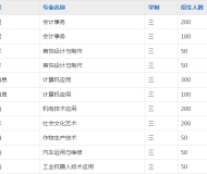 江淮工业学校2023年招生简章
