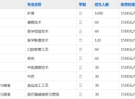 淮北卫生学校2023年招生简章