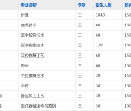 淮北卫生学校2023年招生简章