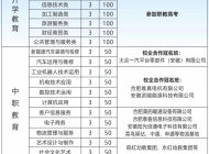 合肥八一科技学校2025年招生简章