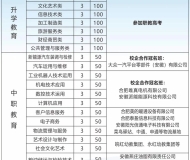 合肥八一科技学校2025年招生简章