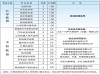 合肥八一科技学校2025年招生简章