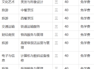 蚌埠商贸学校2023年招生简章