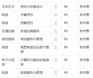 蚌埠商贸学校2023年招生简章