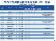 安徽体育运动职业技术学院2024年分类考试招生计划