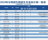 安徽体育运动职业技术学院2024年分类考试招生计划