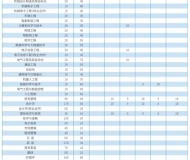 安徽三联学院2023年成人高起专招生简章