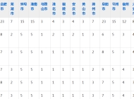 安徽汽车职业技术学院2023年五年制大专招生简章