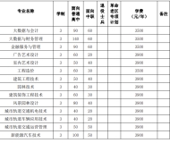 安徽城市管理职业学院2023年分类考试招生计划