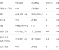 进贤县职业技术高级中学2023年招生简章