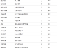 阜阳乡镇企业中专学校2023年招生简章