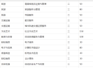 安徽华夏旅游学校2023年招生简章