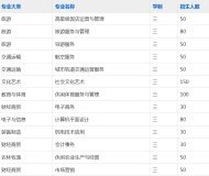 安徽华夏旅游学校2023年招生简章