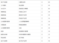 铜陵智通职业技术学校2023年招生简章