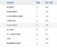滁州中航中等职业技术学校2025年招生简章