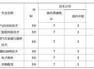 铁门关职业技术学院2024年安徽省分类考试招生计划