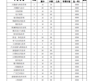 安徽工业职业技术学院2023年分类考试招生计划