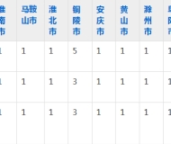 芜湖机械工程学校2023年五年制大专招生简章