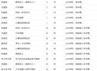 铜陵市理工学校（安徽铜陵技师学院）2023年招生简章