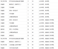 铜陵市理工学校（安徽铜陵技师学院）2023年招生简章