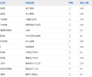 阜阳职业技术学校（中专部）2023年招生简章