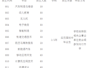 萍乡市交通职业学校2023年招生简章