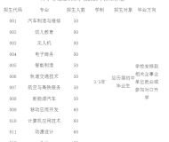 萍乡市交通职业学校2023年招生简章