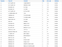 阜阳职业技术学校2025年招生简章