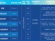 宿州市艺文中等专业学校2025年招生简章