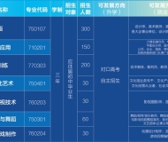 宿州市艺文中等专业学校2025年招生简章