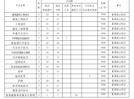 合肥职业技术学院2023年分类考试招生计划