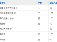 宣城市技工学校2023年招生简章