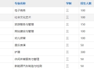 芜湖市繁昌区恒杰科技学校2025年招生简章