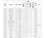 黄山职业技术学院2024年分类考试招生计划