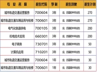 合肥向远轨道交通学校2025年招生简章