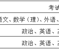 西安建筑科技大学2023年成人高考专升本招生简章