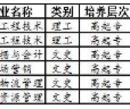 安徽职业技术学院2023年成人高起专招生简章